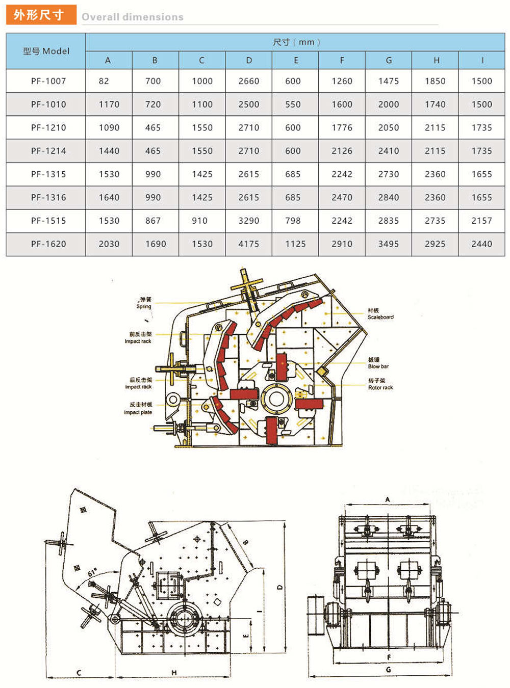 PF反擊式破碎機(jī)系列